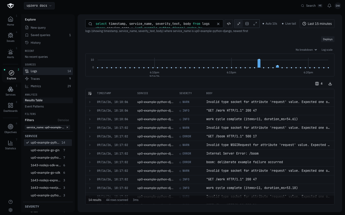Explore showing several log records from up0-example-python-django, including ERROR boom lines, INFO work cycle complete lines, and Django's own request-logger lines, plus benign WARN lines from the OTel logging bridge