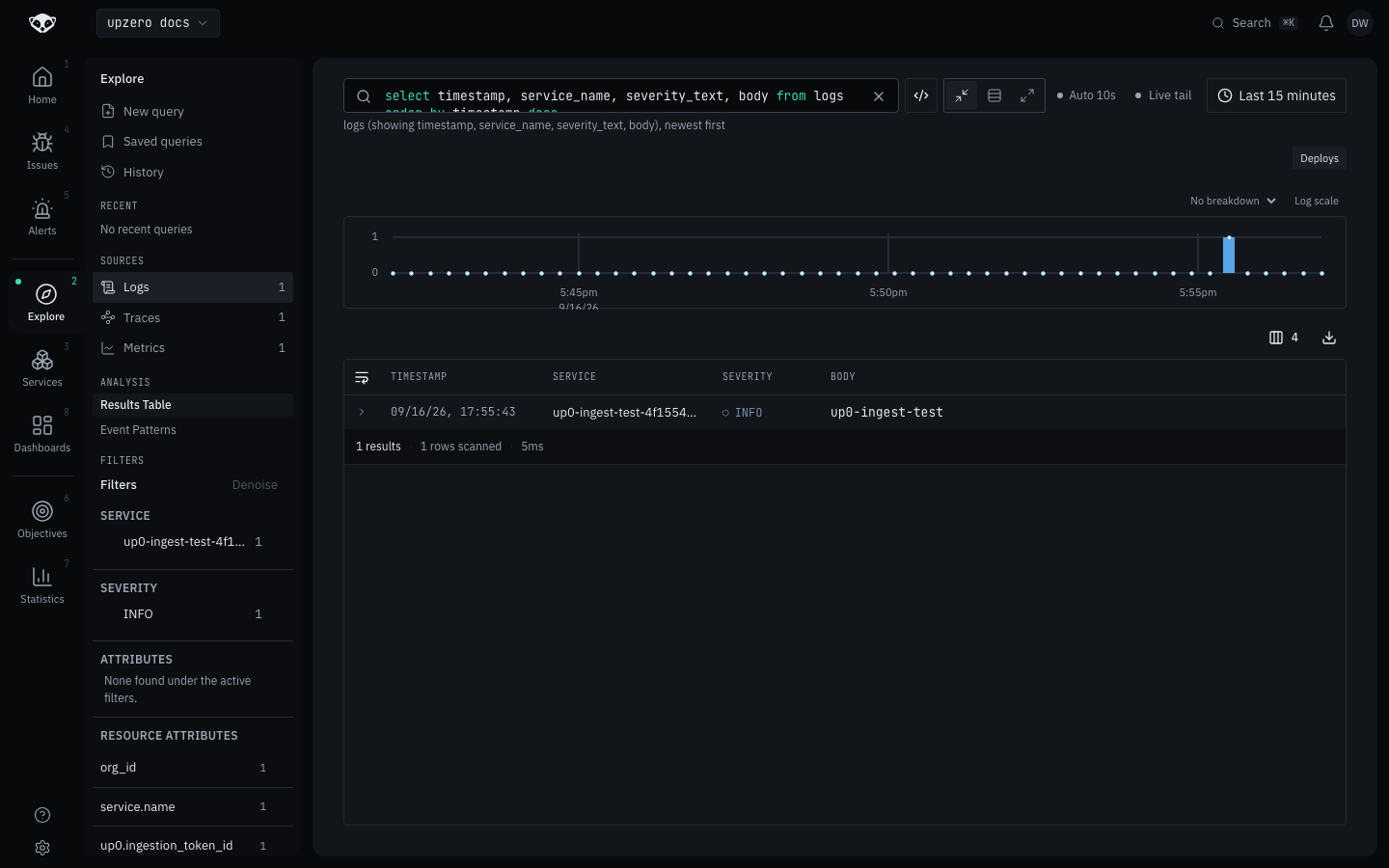 Explore showing one log record arriving, with its service name, severity and body, plus the resource attributes org_id, service.name and up0.ingestion_token_id