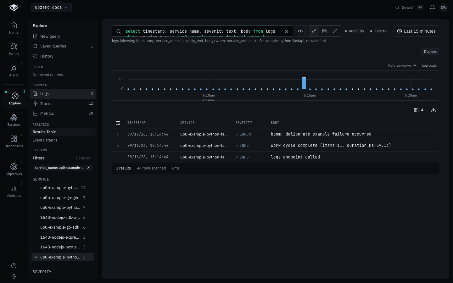 Explore showing three log records from up0-example-python-fastapi: one ERROR boom line, one INFO work cycle complete line, and one INFO logs endpoint called line