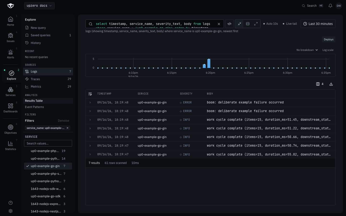 Explore showing a logs query filtered to service up0-example-go-gin, listing five INFO work-cycle-complete records and two ERROR boom records from the curl calls above