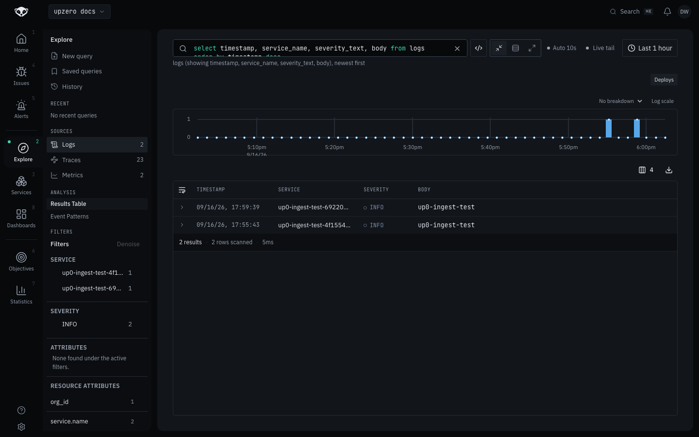 The Logs view: search bar, histogram, facet panel and results table, filtered to two ingest-test log lines