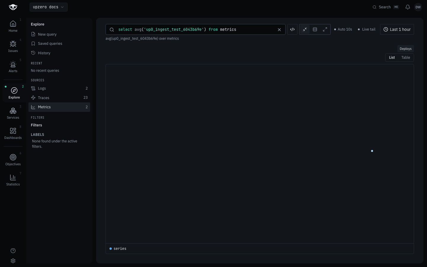 A charted gauge metric: avg(up0_ingest_test_...) over metrics, one series, one data point