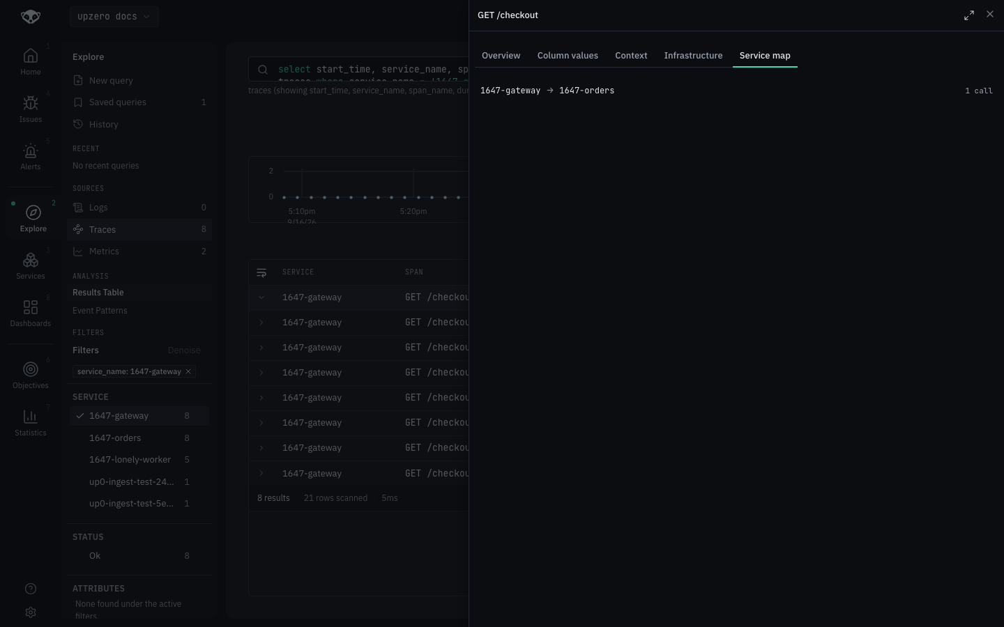 Service map for one trace: 1647-gateway calling 1647-orders, one call