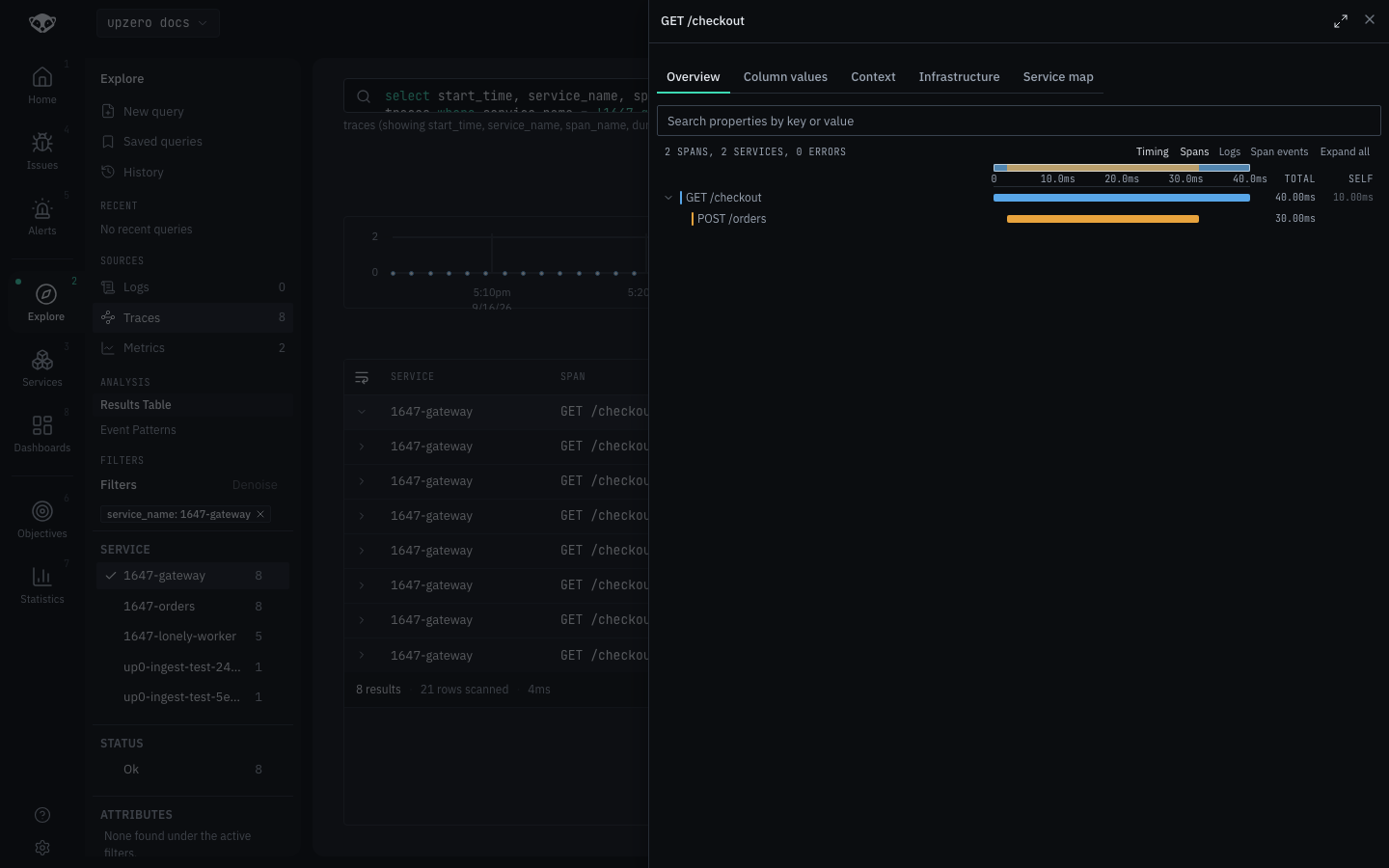 A trace's waterfall: GET /checkout (40ms total, 10ms self) calling POST /orders (30ms), across two services