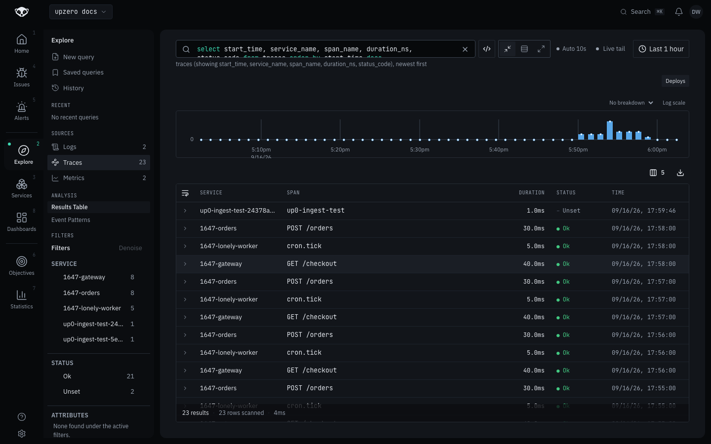 The Traces view: eight spans across three services, breakdown histogram by status, and per-service facet counts